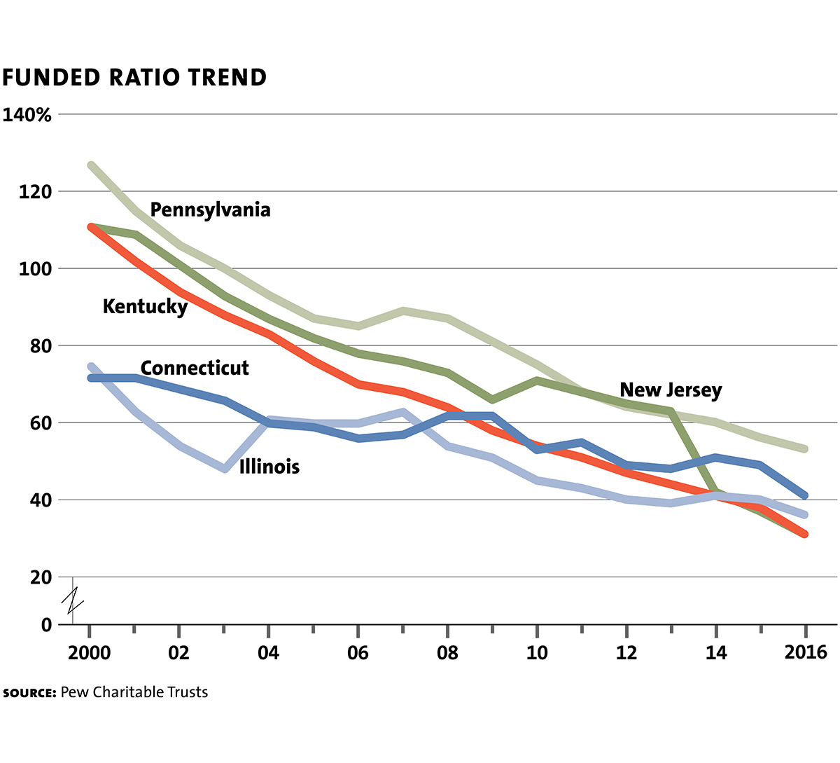 Ct Teacher Pension Chart