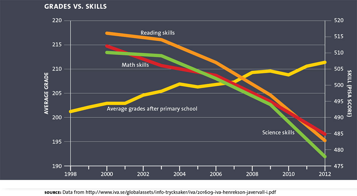 The Swedish Economy Triumph of Social Democracy or Serendipity
