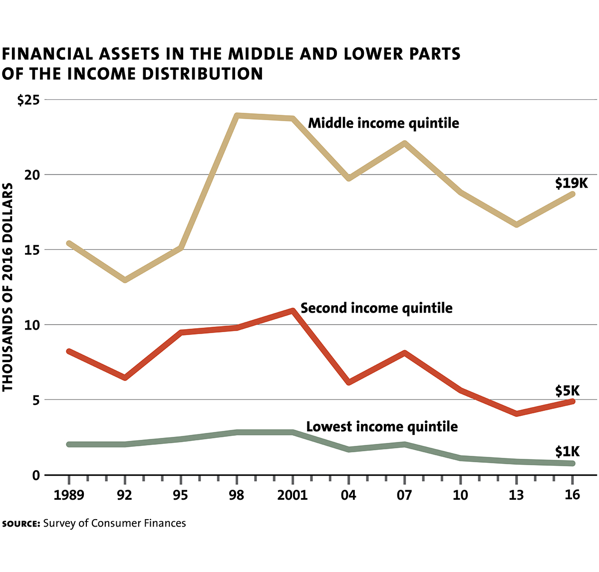 https://www.milkenreview.org/assets/Dynan-Karen-Debt-Chart2.jpg