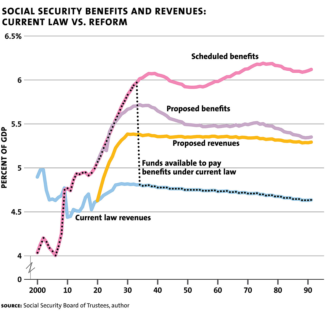 2018 Social Security Disability Pay Chart