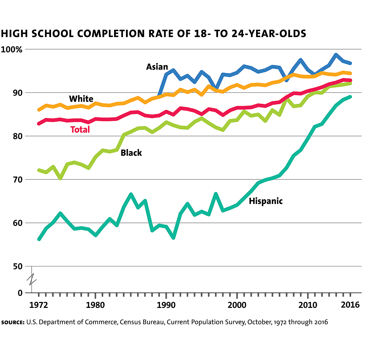 Immigrants Impact On The Us Economy In 7 Charts