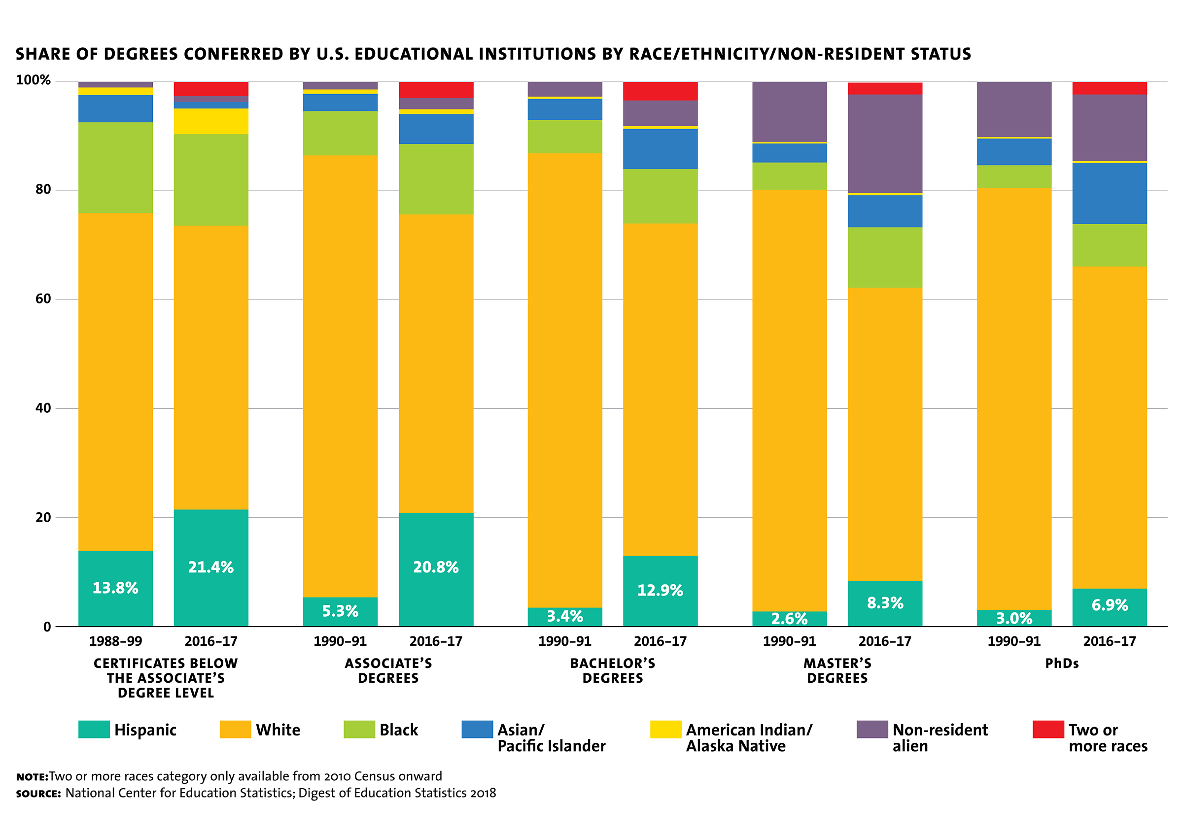 Degrees To Percent Chart