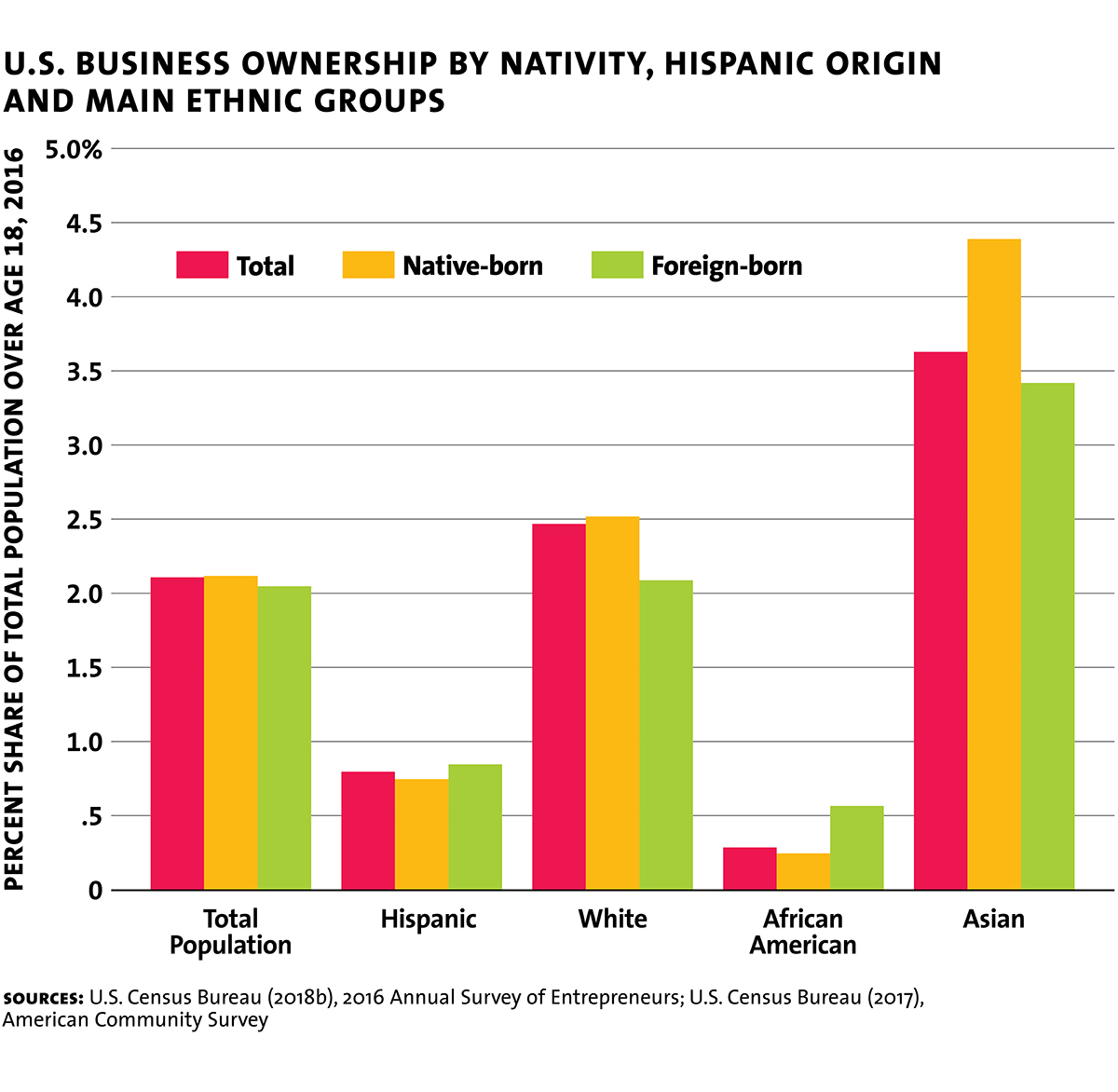 Immigrants Impact On The Us Economy In 7 Charts