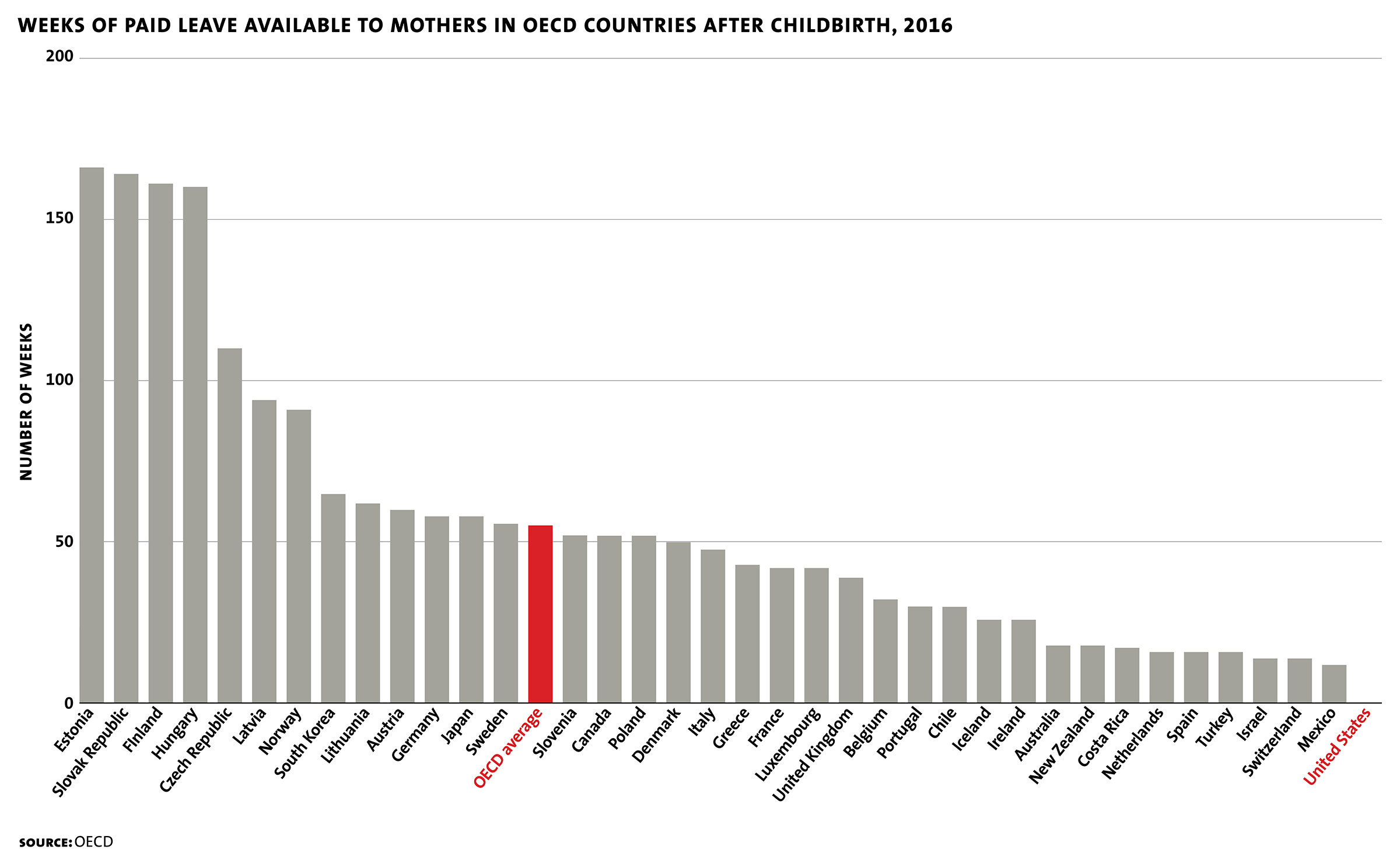 California Maternity Leave Chart