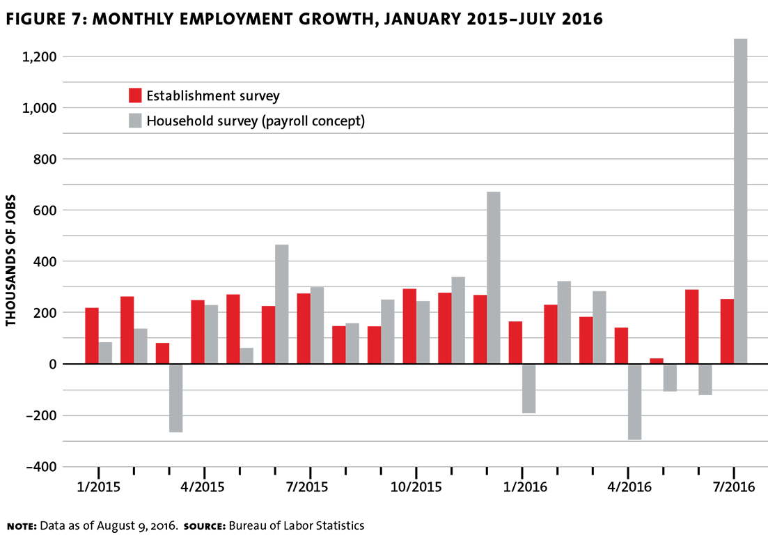 7 tips figure 11