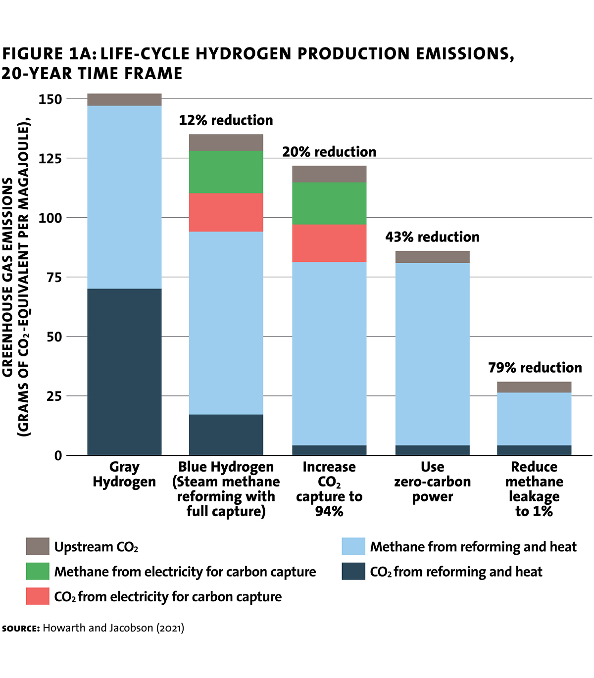Bartlett Jay Krupnik Alan Hydrogen Chart1a