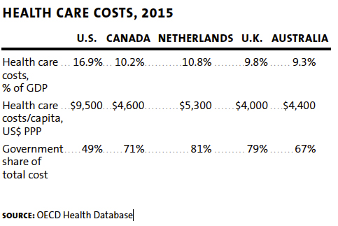 Blomqvist Ake Healthcare Chart3
