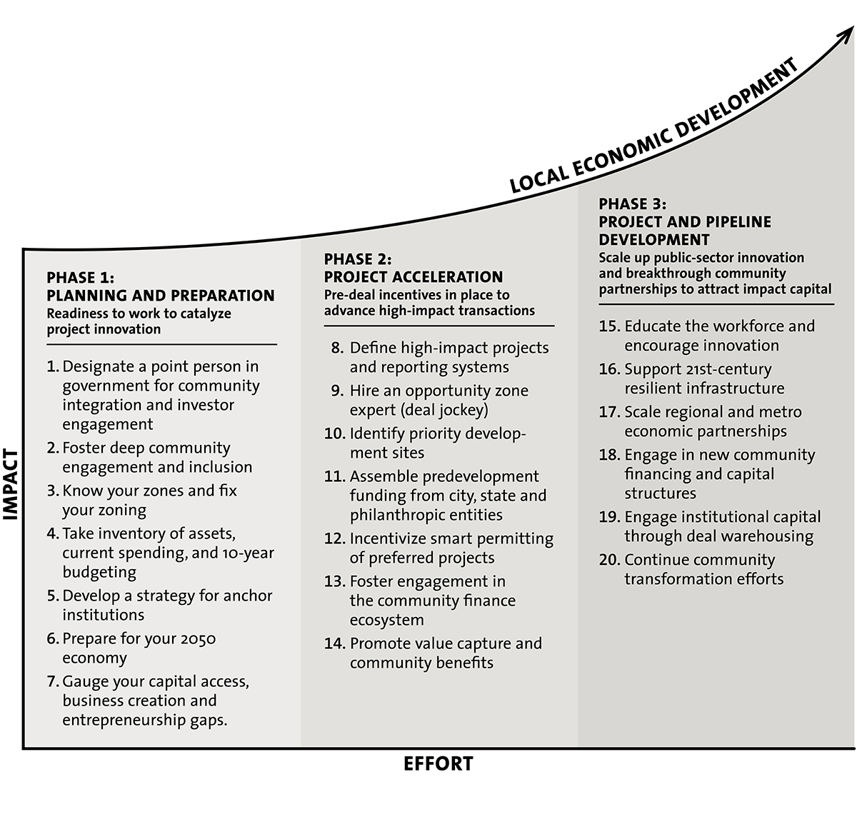 Carol Dan Chawla Ragini Opportunity Zones Covid Chart1a