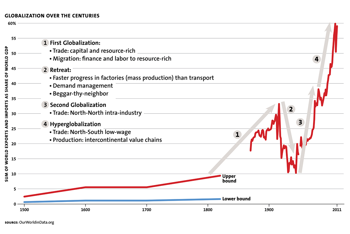 Delong Bradford Chart1