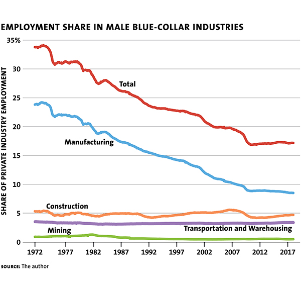 Delong Bradford Chart2
