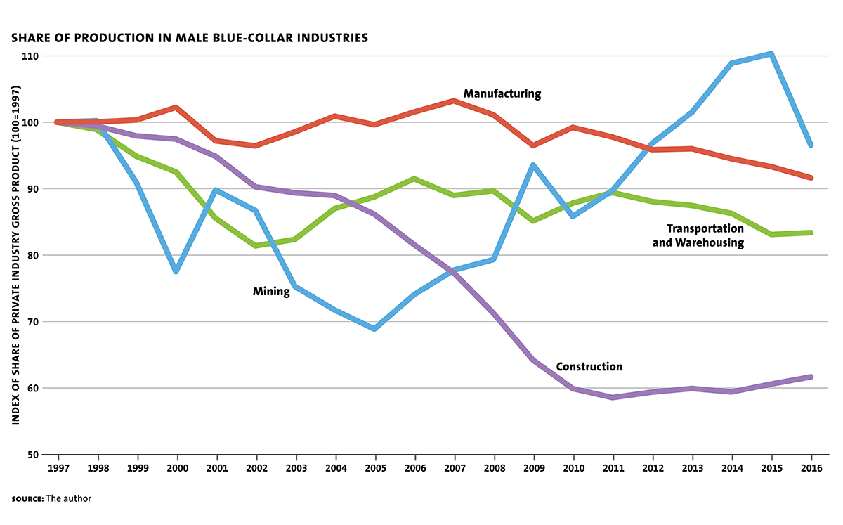 Delong Bradford Chart3