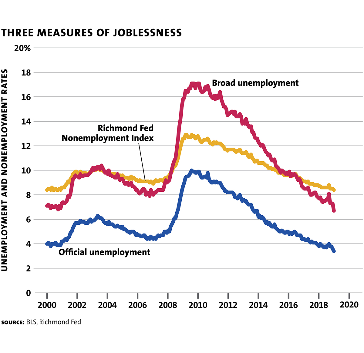 Dolan Ed Job Guarantee 1 Chart1