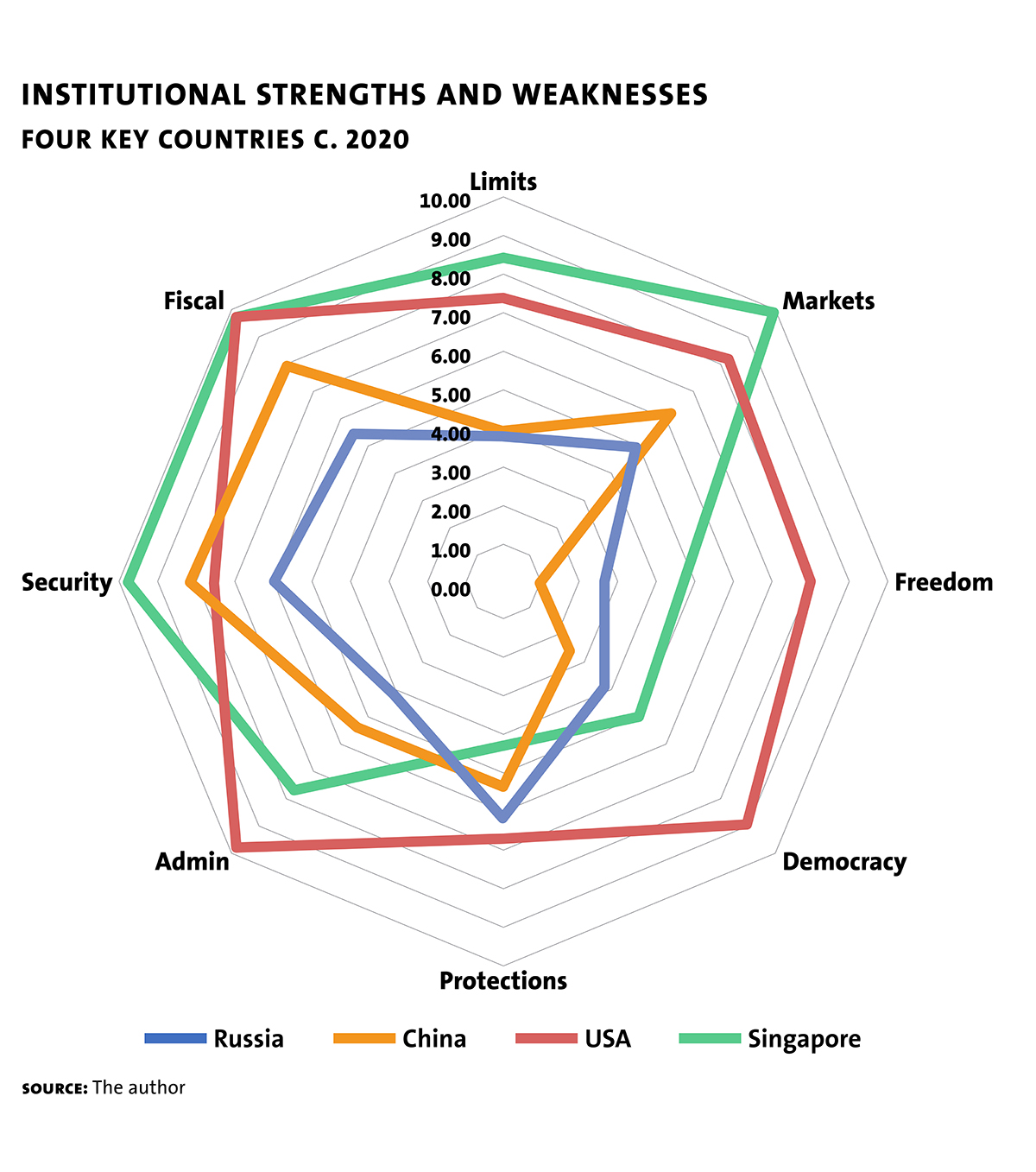 Dolan Ed Perestroika Chart