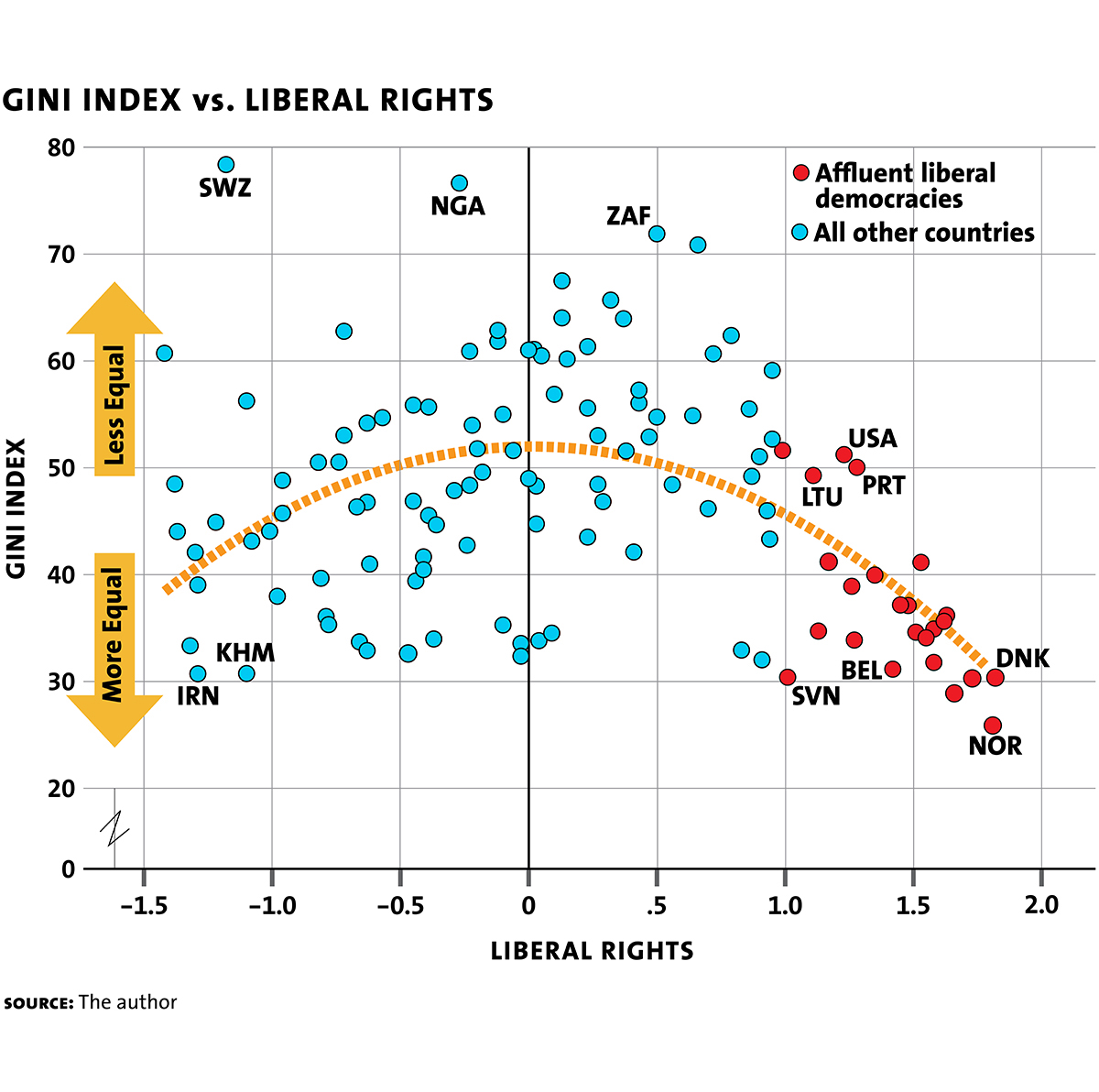 Dolan Ed Third Party Chart2a