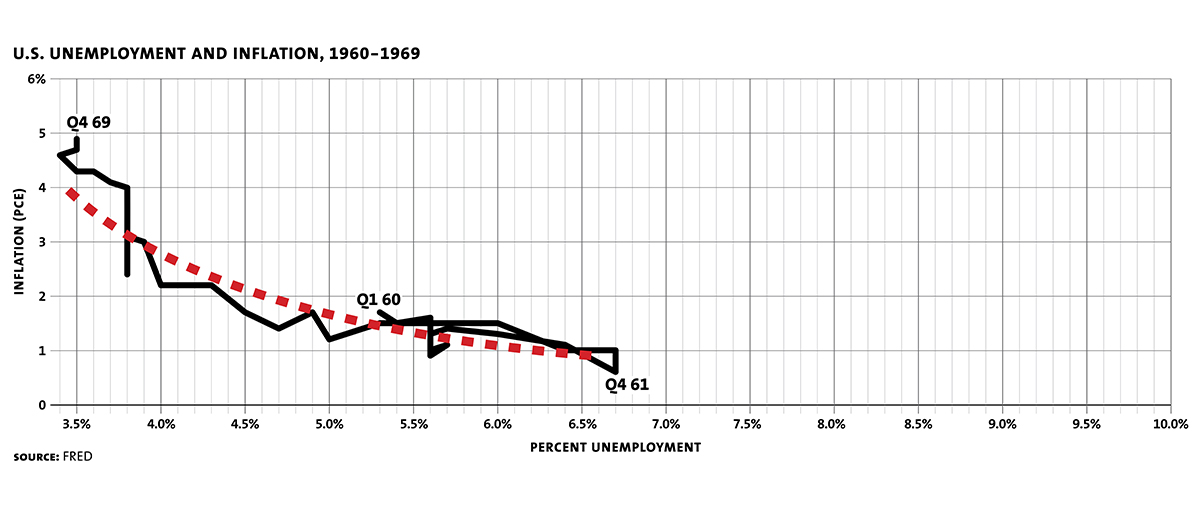 Dolan Phillips Curve2