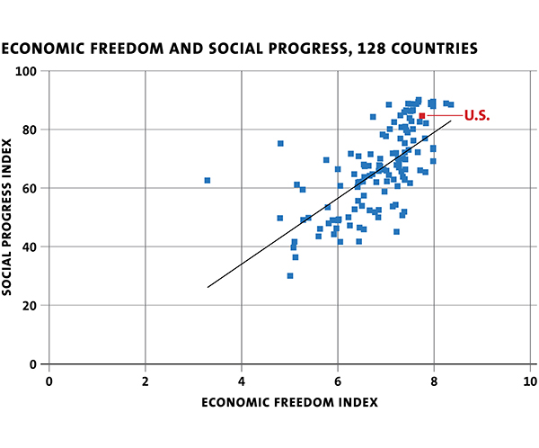 DolanFreedomChart1b