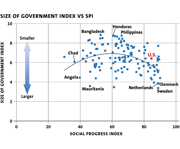 DolanFreedomChart4b