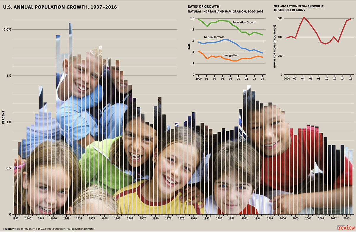 Frey William Population Bust Chart r1