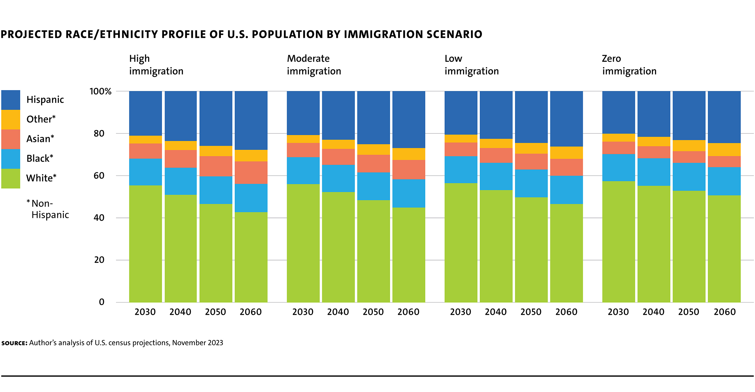 Frey chart 4 Projected Race Ethnicity2
