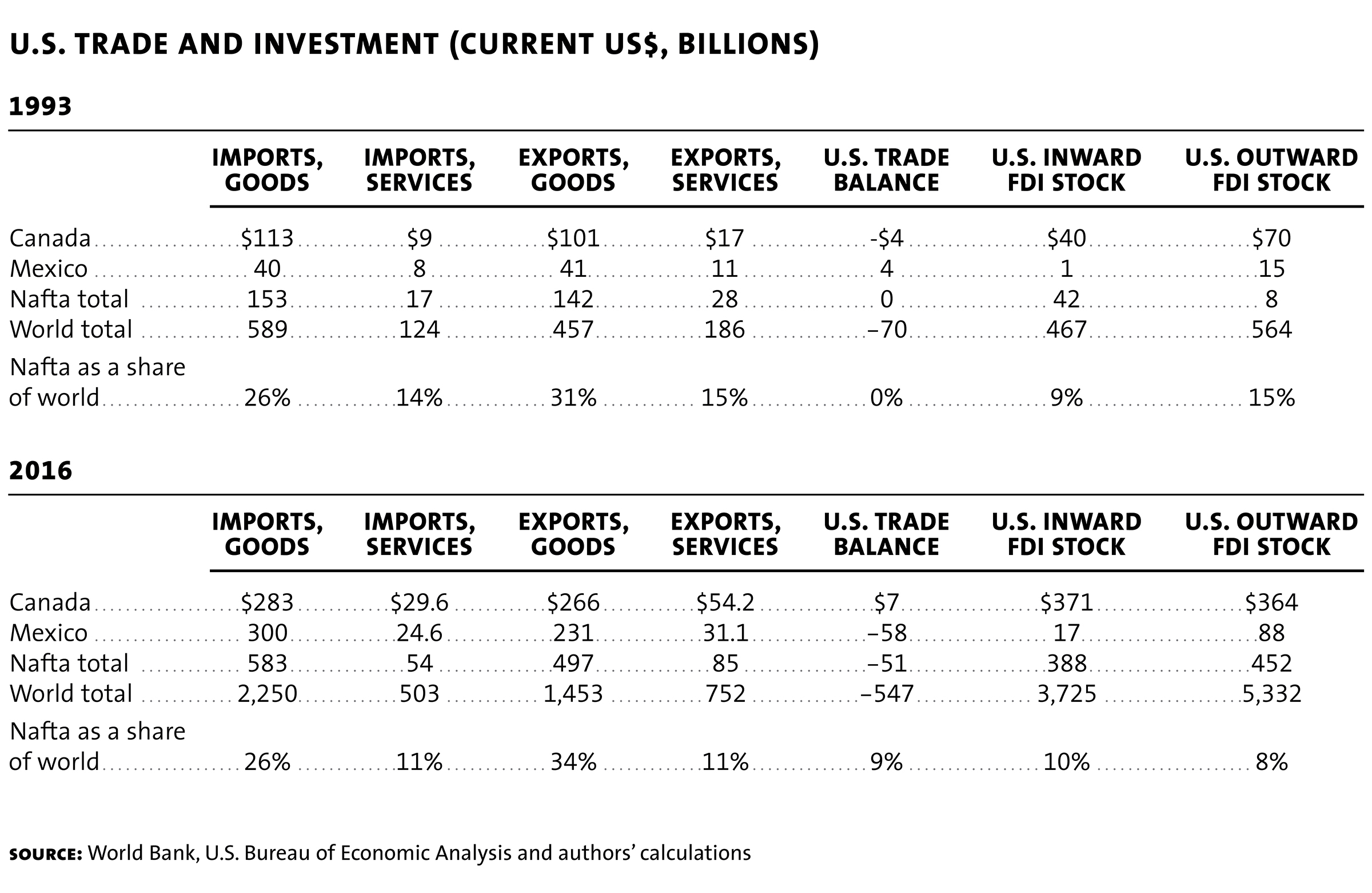 nafta chart 1