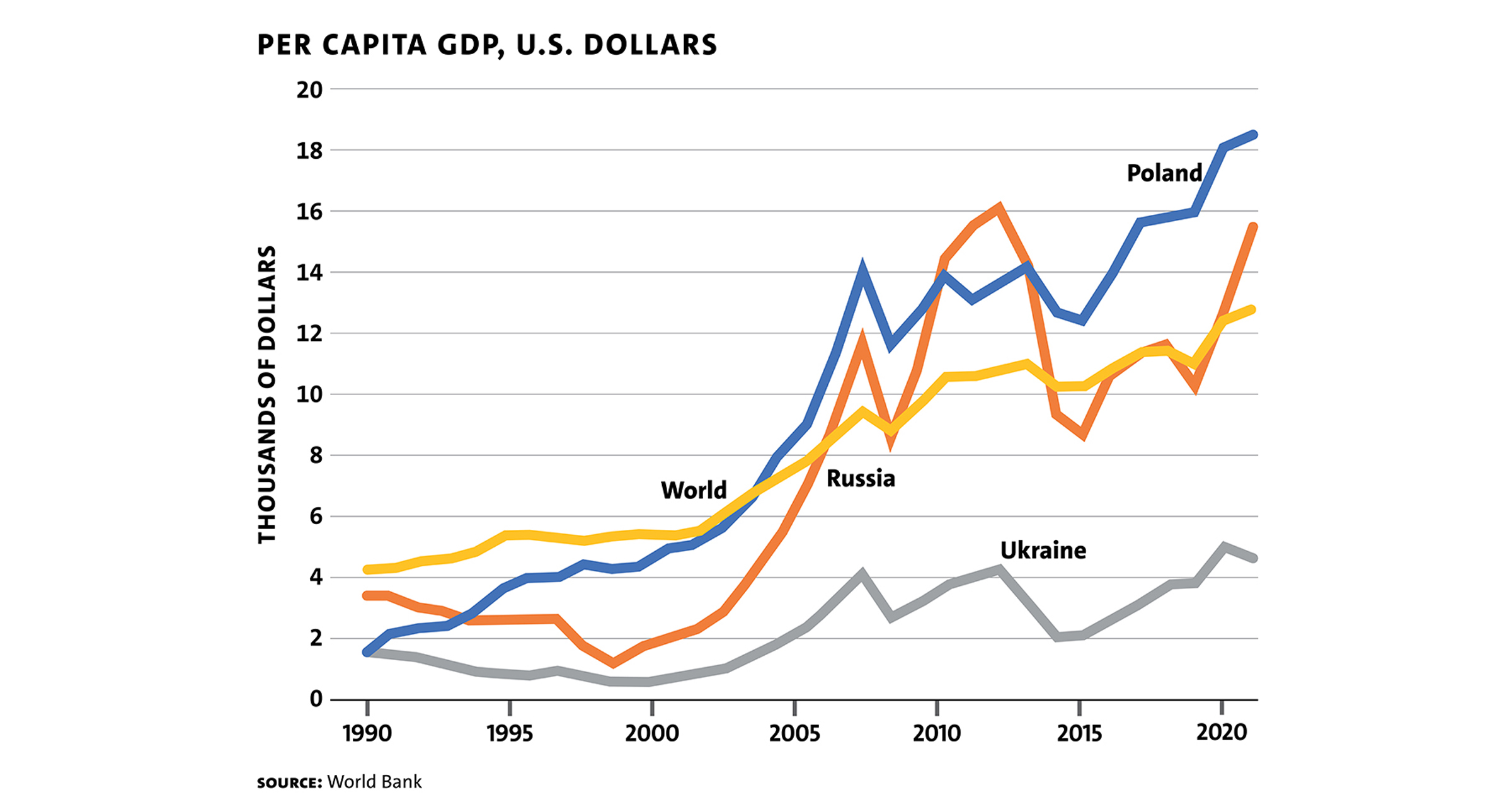 James Harold Reconstructing Ukraine Economy chart