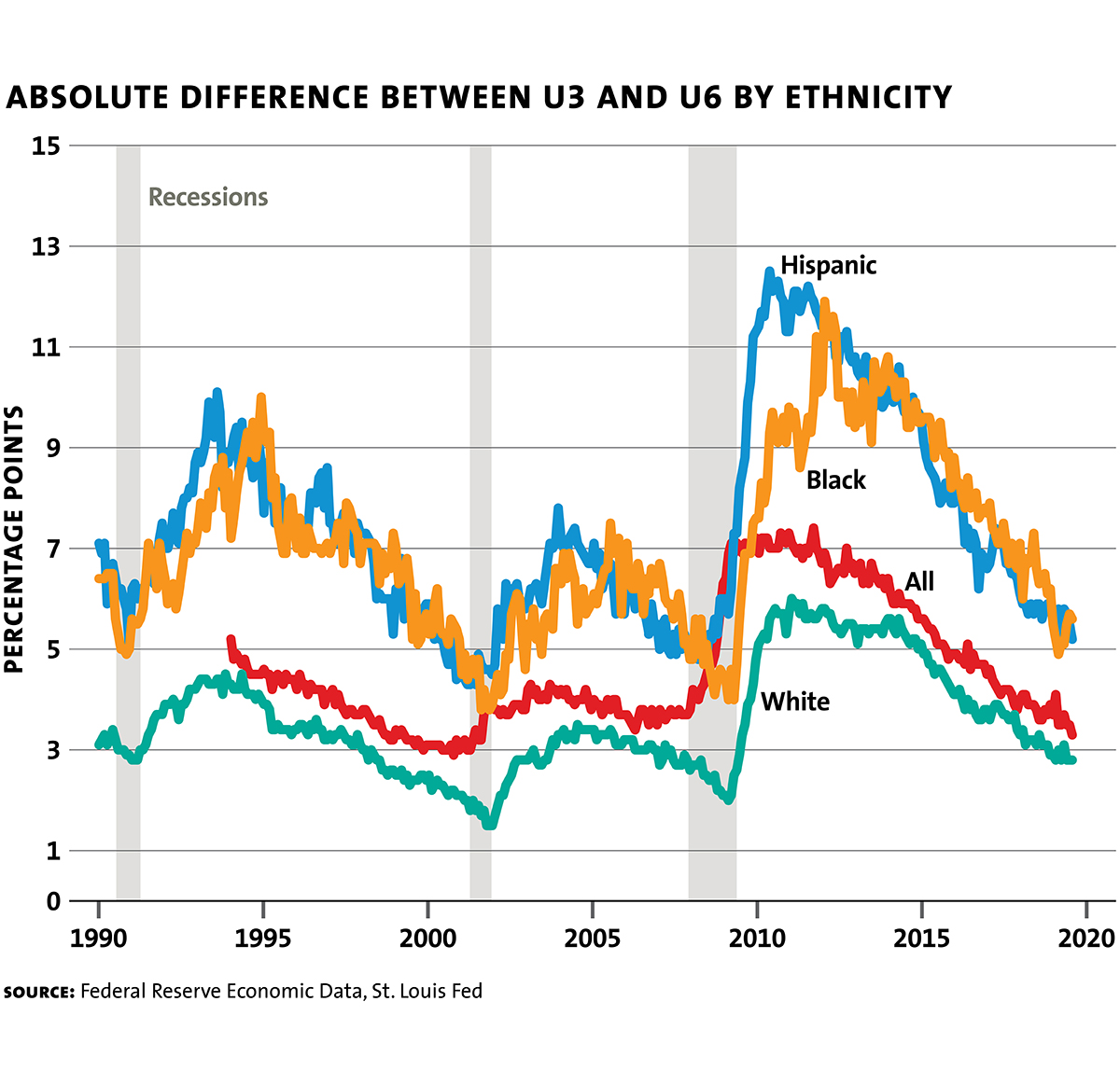 Komlos John Labor Force Slack Chart2