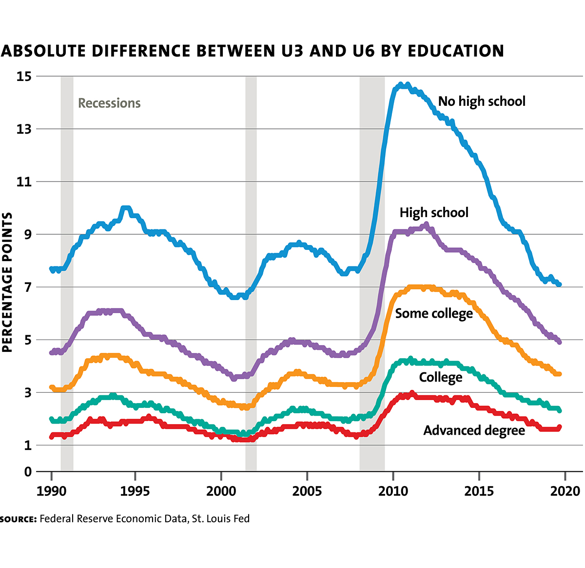 Komlos John Labor Force Slack Chart3