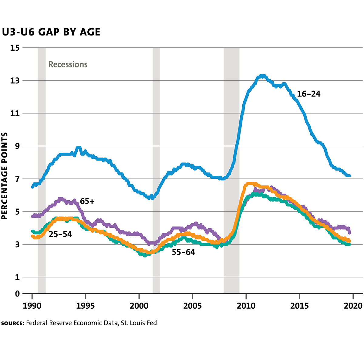 Komlos John Labor Force Slack Chart4