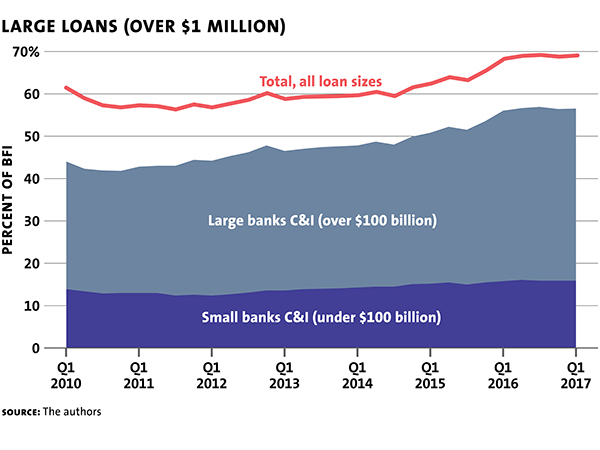 Lee William Adams Kane Jonathon Bank Chart3a