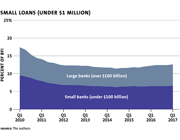 Lee William Adams Kane Jonathon Bank Chart4a