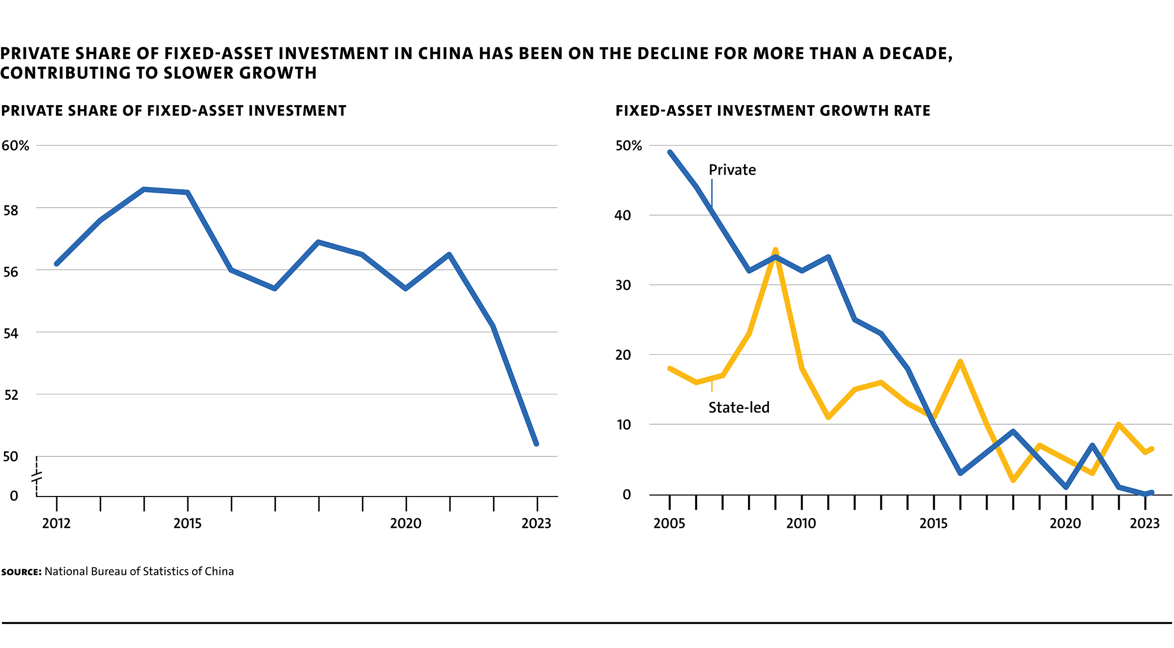 MR103 Lovely Huang chart 1 Private Shares of Fixed Asset