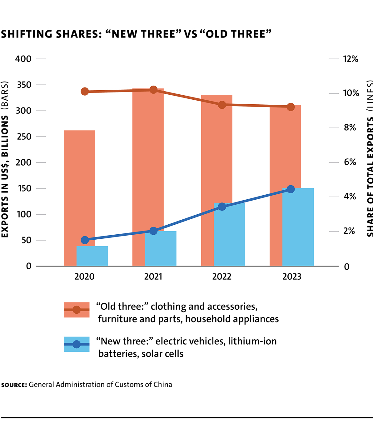 MR103 Lovely Huang chart 2 Shifting Shares