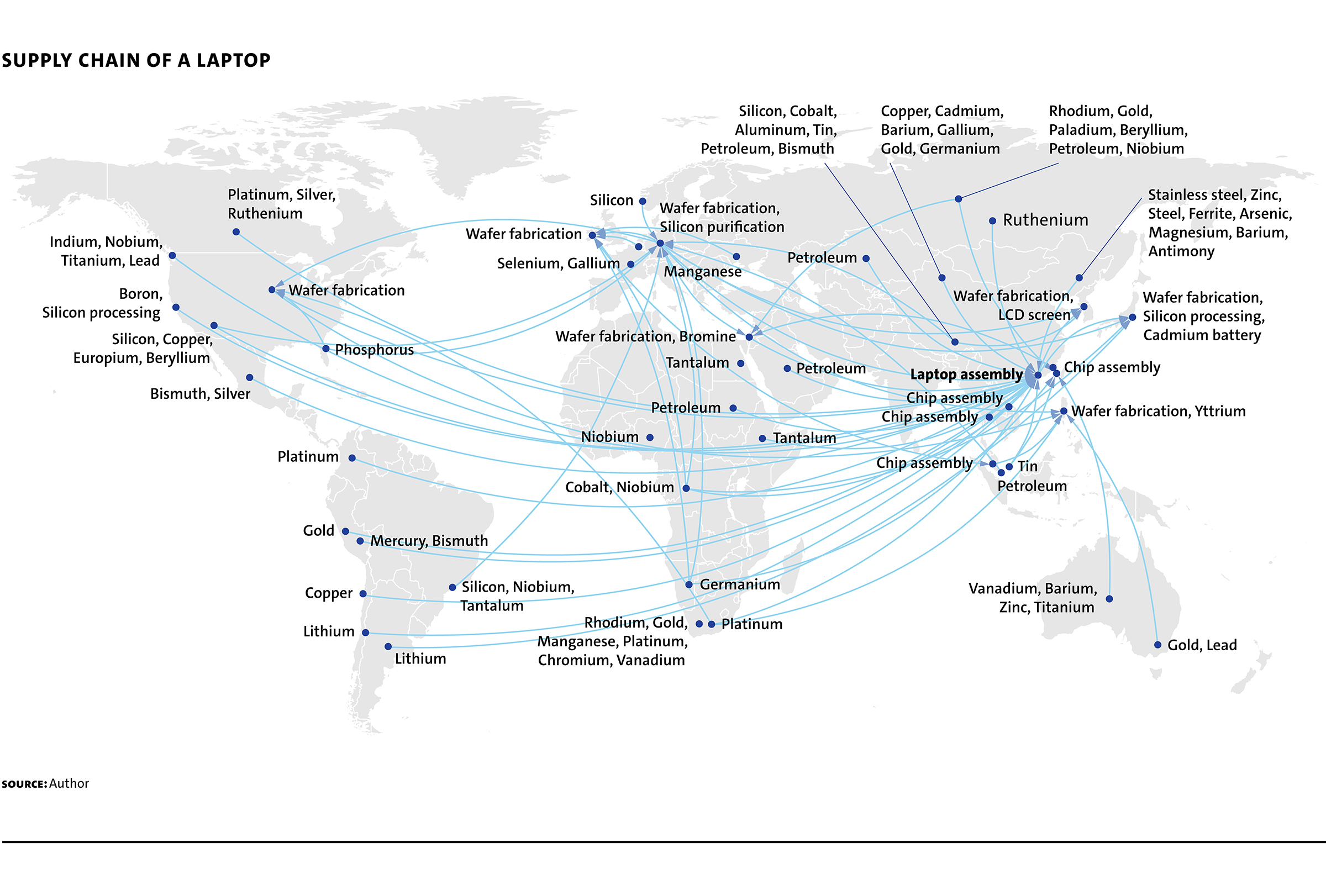 MR104 web farmer supplychain v6