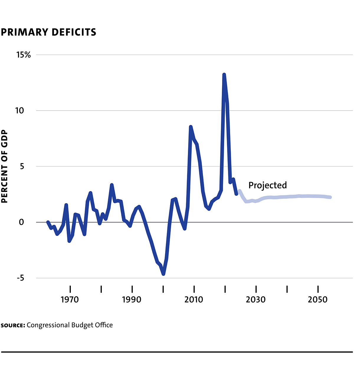 Webchart EdelbergHarrisScheiner Fig2 PrimaryDef