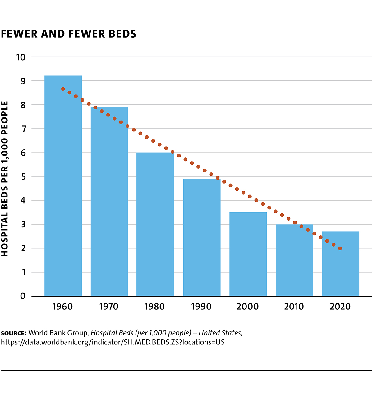 MR107 webchart Mansell Fig4 FewerBeds