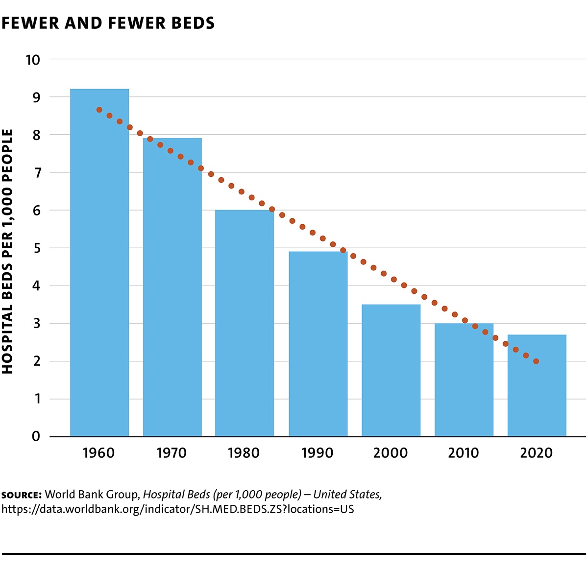 MR107 webchart Mansell Fig4 FewerBeds
