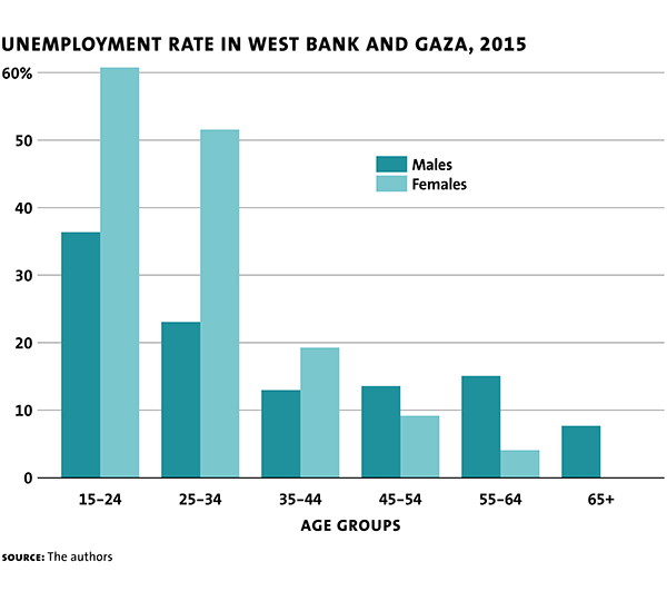 Yago Glenn Udell Jacob Palestine Chart1