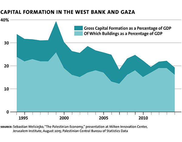 Yago Glenn Udell Jacob Palestine Chart2