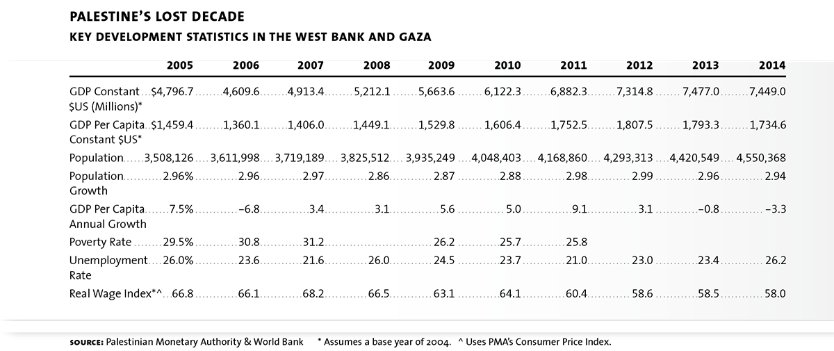 Yago Glenn Udell Jacob Palestine graph2