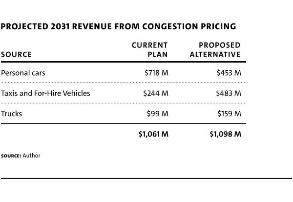MR108 web Ostrovsky table Proj2031Revenue2