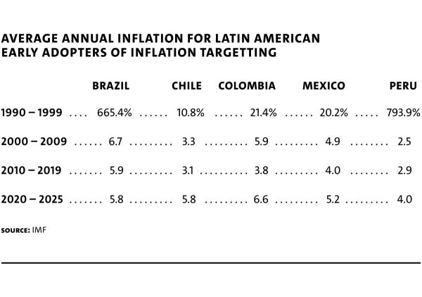 Table 2 Obstfeld AverageAnnualInflation