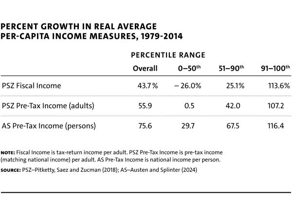 MR108 web ColemanWeisbach table PercentGrowth 