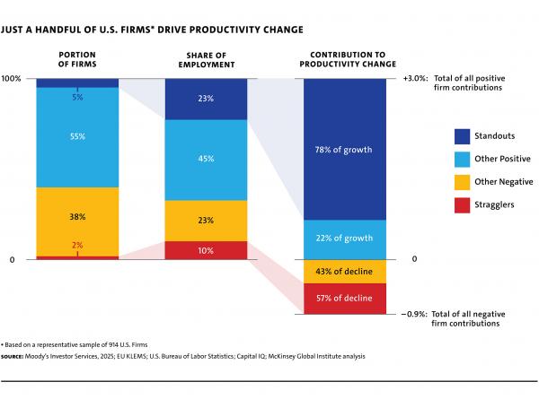 MR109 web McKinsey Ex1 JustaHandful
