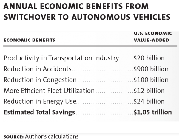 transportation chart 01