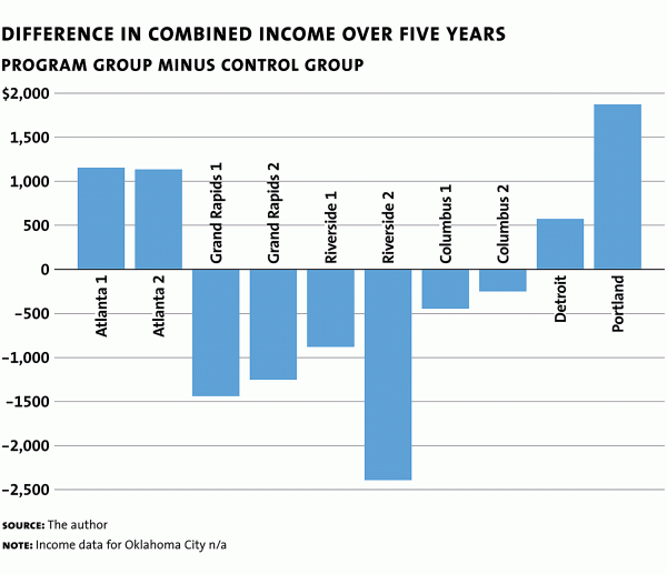 Dolan Ed Earning It Chart2