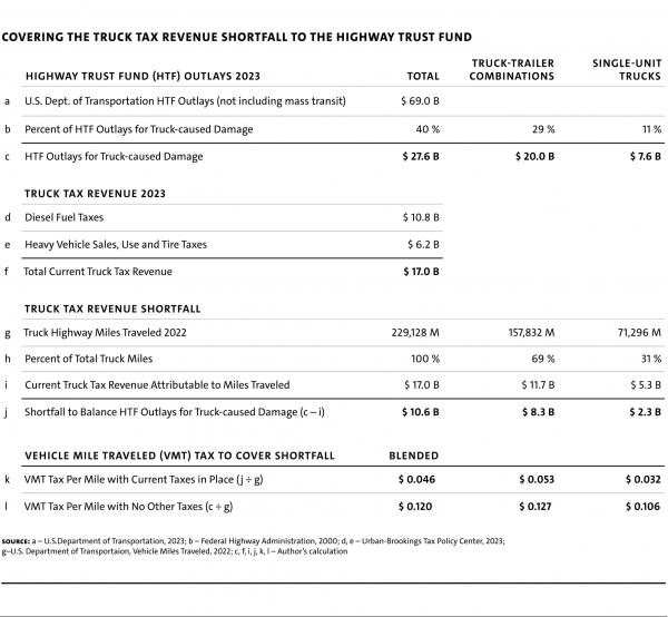 MR109 web Gorman Table TruckTax