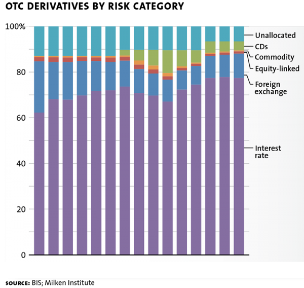 derivatives chart 03