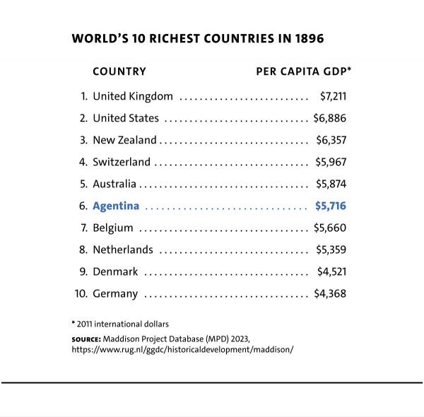 MR111 Obstfeld Table1 Worlds10Richest 600