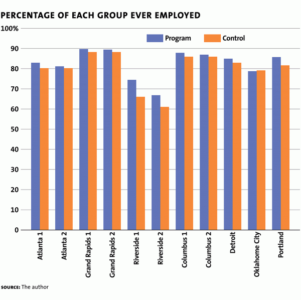 Dolan Ed Earning It Chart1