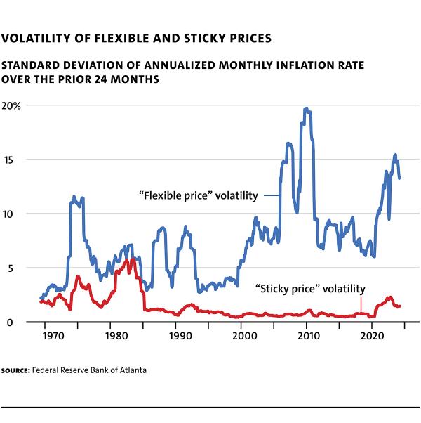 Dolan webchart volatility of flex and sticky2